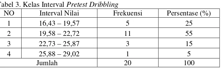 Gambar 5. Diagram Hasil  Posttest Passing  