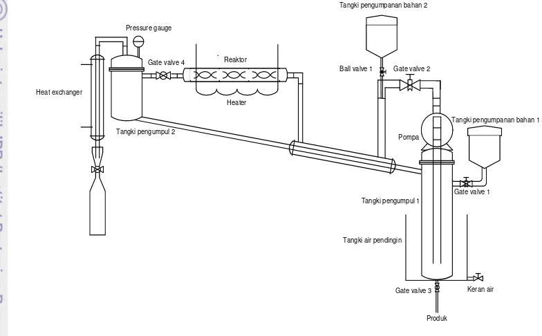 Gambar 6  Skematik static mixing reactor 