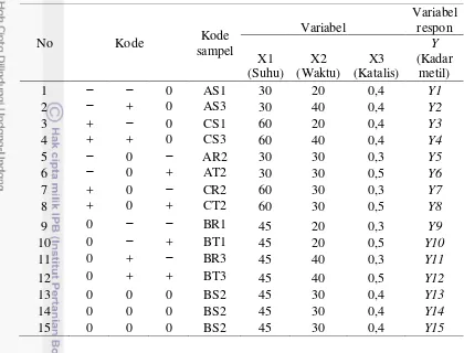 Tabel 3  Rancangan percobaan dengan sistem pengkodean 