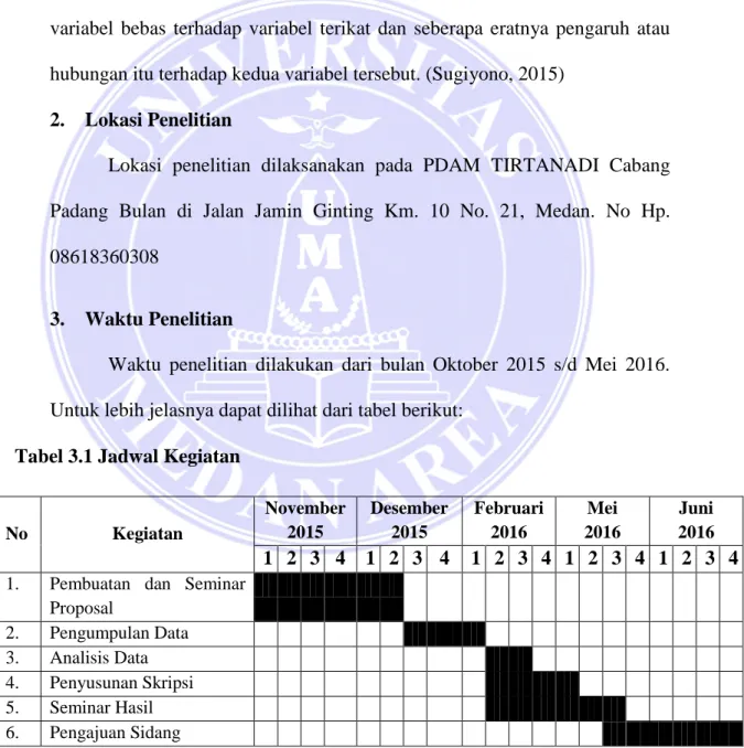 Tabel 3.1 Jadwal Kegiatan  
