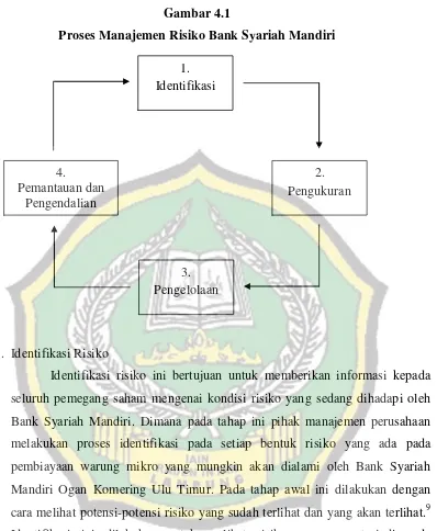 Proses Manajemen Risiko Bank Syariah MandiriGambar 4.1  