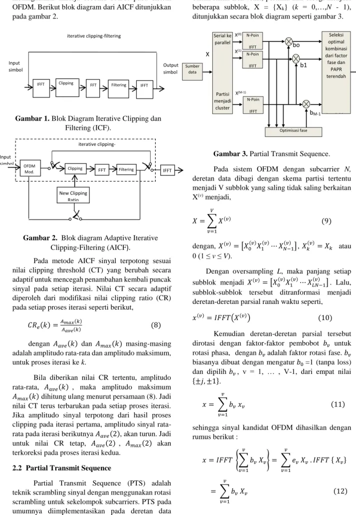 Gambar 3. Partial Transmit Sequence. 