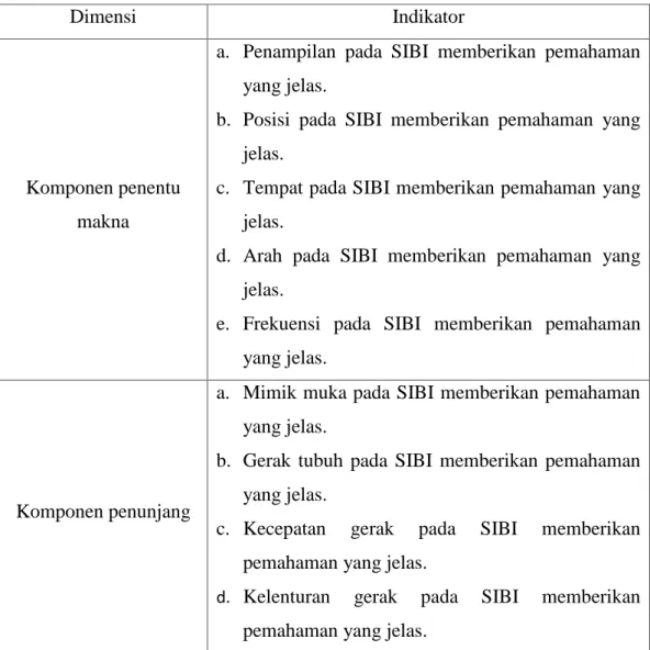 Tabel 3. Dimensi Penggunaan Sistem Isyarat Bahasa Indonesia (SIBI)