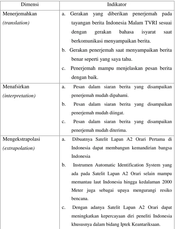 Tabel 4. Dimensi Pemahaman Informasi Siswa Penyandang Tunarungu