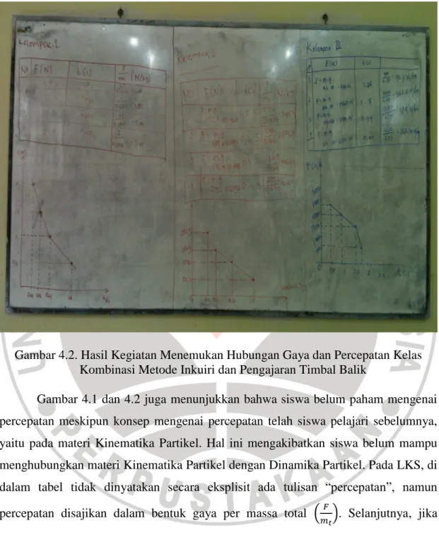 Gambar 4.2. Hasil Kegiatan Menemukan Hubungan Gaya dan Percepatan Kelas           Kombinasi Metode Inkuiri dan Pengajaran Timbal Balik 