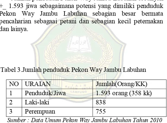 Tabel 4. Mata Pencarian Penduduk Pekon Way Jambu Labuhan 