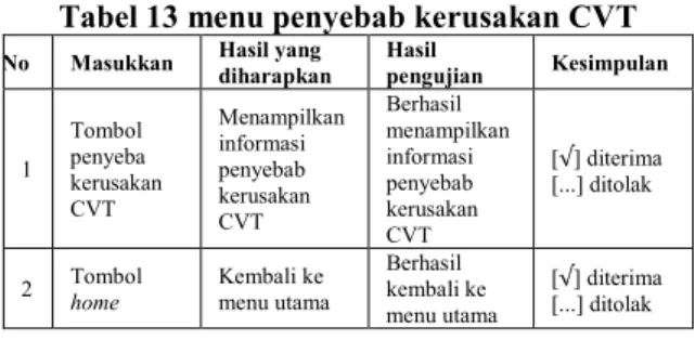 Tabel 13 menu penyebab kerusakan CVT 