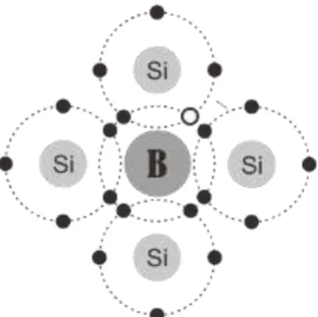 Gambar 2.3. Semikonduktor tipe-p. 