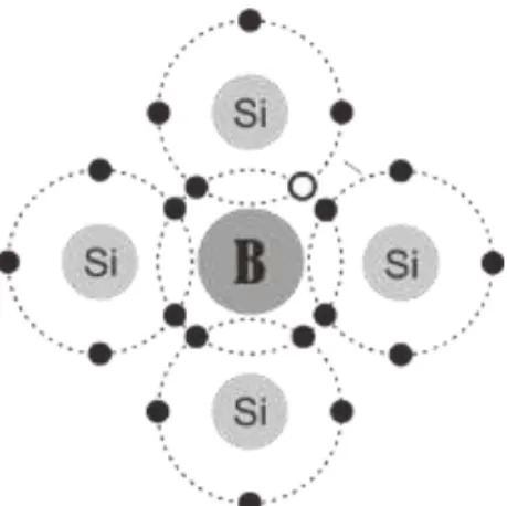Gambar 2.3. Semikonduktor tipe-p. 