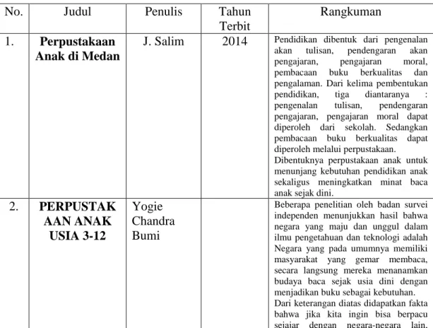 Tabel 5. State of the Art 