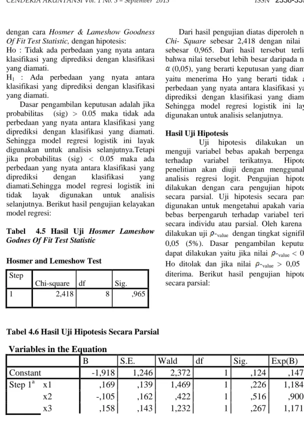Tabel    4.5  Hasil  Uji  Hosmer  Lameshow  Godnes Of Fit Test Statistic 
