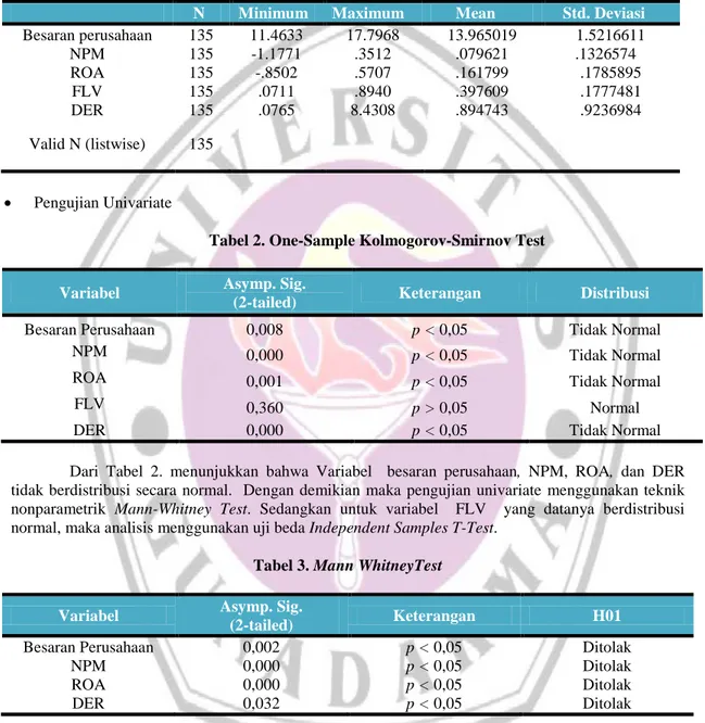 Tabel 1. Statistik Deskriptif 