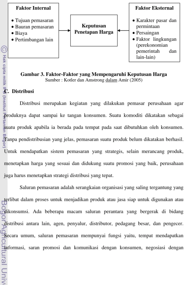Gambar 3. Faktor-Faktor yang Mempengaruhi Keputusan Harga  Sumber : Kotler dan Amstrong dalam Amir (2005) 
