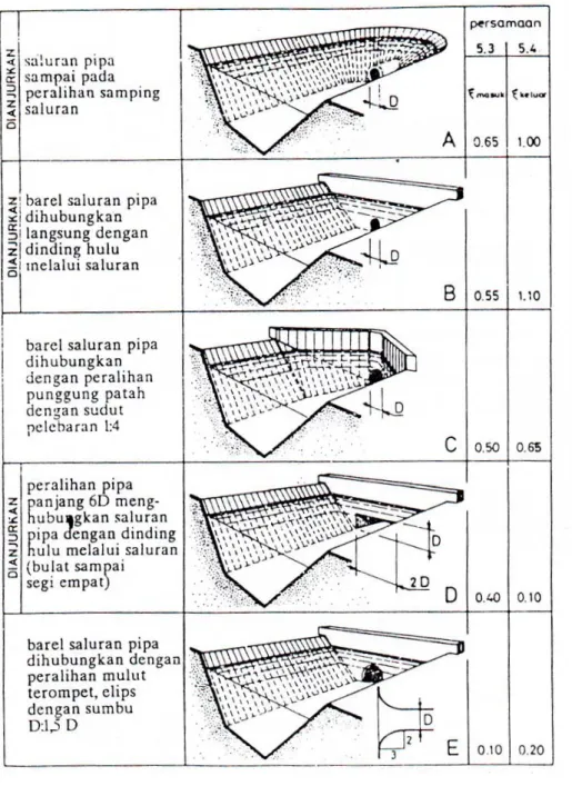 Standar Perencanaan Irigasi Kriteria Perencanaan Bagian Bangunan Kp 04 6118