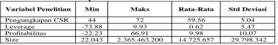 Tabel 1 Statistik Deskriptif Variabel Penelitian 