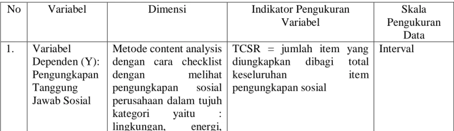 Tabel 3.1  Variabel Operasional 