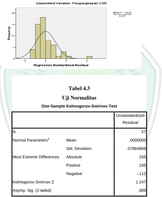 Gambar 4.1  Uji Normalitas 