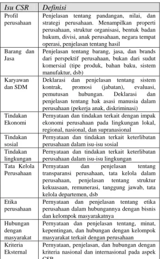 Tabel 1. Isu terkait CSR  Isu CSR  Definisi 