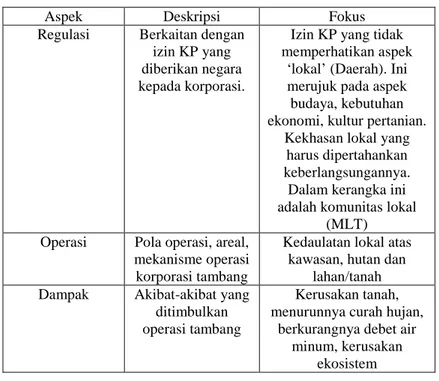 Tabel 4.3. Lingkup Resistensi Lokal 