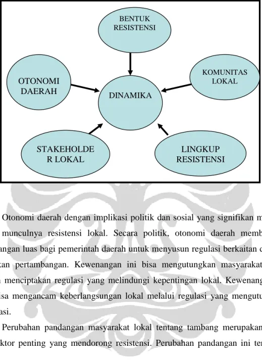 Gambar 4.3 Analisis Dinamika Resistensi 