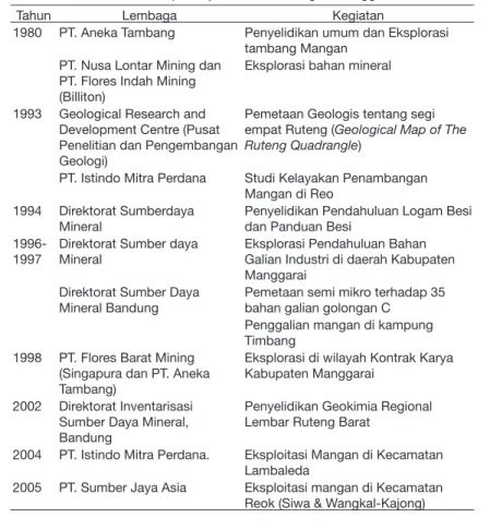 Tabel 1. Deskripsi Sejarah Pertambangan Manggarai 2