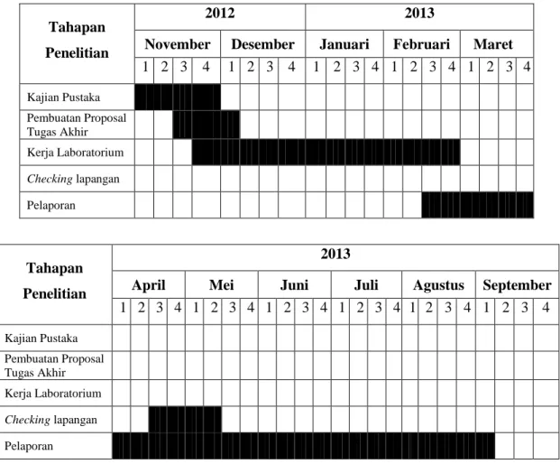 Tabel I.1. Jadwal Penelitian 