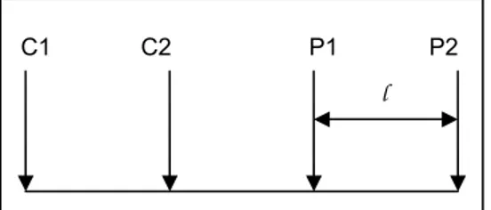 Gambar 4. Konfigurasi elektroda arus dan potensial pada geolistrik 2D , metoda pole-dipole