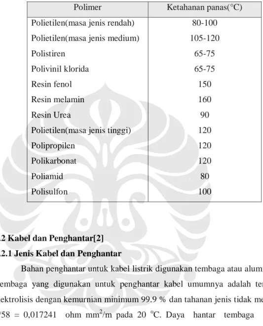 Tabel 2.5.Tabel ketahanan Panas Polimer 