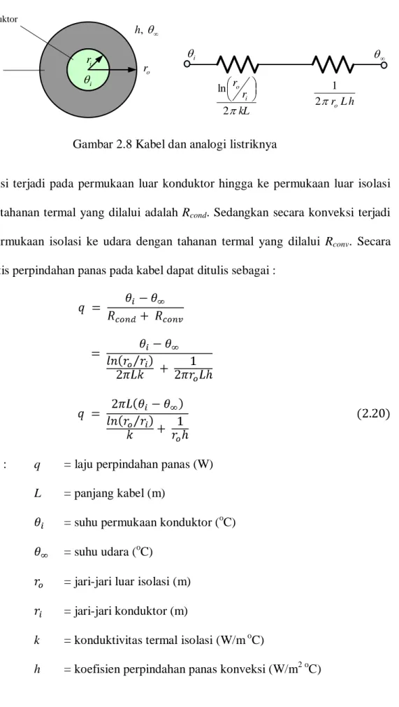 Gambar 2.8 Kabel dan analogi listriknya 