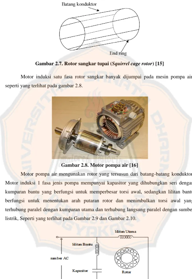 Gambar 2.7. Rotor sangkar tupai (Squirrel cage rotor) [15] 