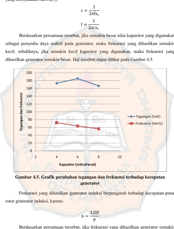 Gambar 4.5. Grafik perubahan tegangan dan frekuensi terhadap kecepatan  generator 