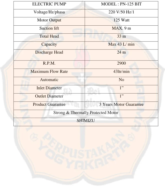 Tabel L1. Datasheet motor pompa air yang digunakan sebagai sistem generator  induksi