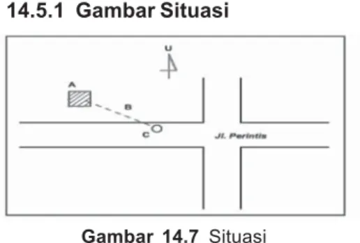 Gambar 14.7 Situasi