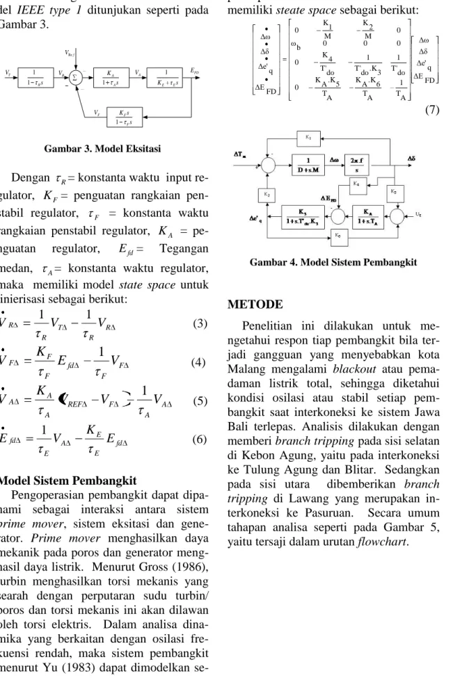 Gambar 3. Model Eksitasi