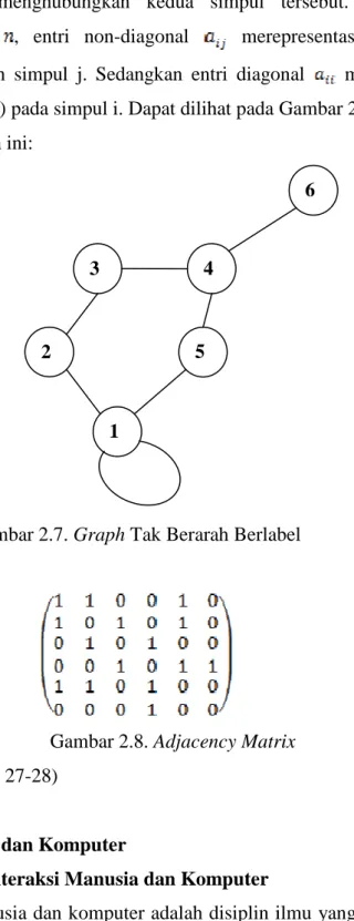 Gambar 2.7. Graph Tak Berarah Berlabel 