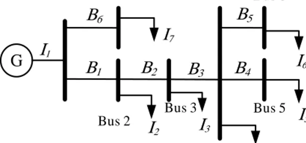 Gambar 2.6 Single line diagram contoh analisis  menggunakan metode network topology. 