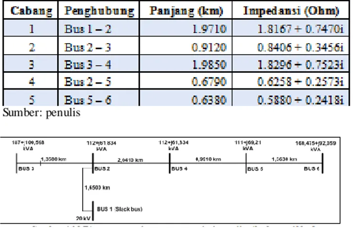 Tabel 6. Data impedansi ja ringan alternatif ke-3 