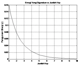 Gambar 13. Konfigurasi Pengukuran   Antara 30 Node 