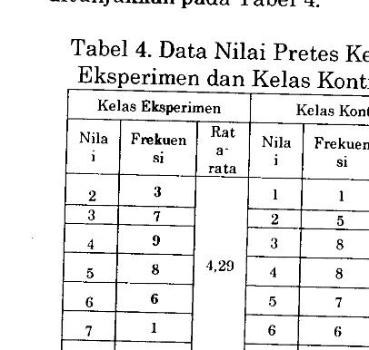 Tabel 4. Data Nilai Pretes Kelas Eksperimen dan Kelas Kontrol 