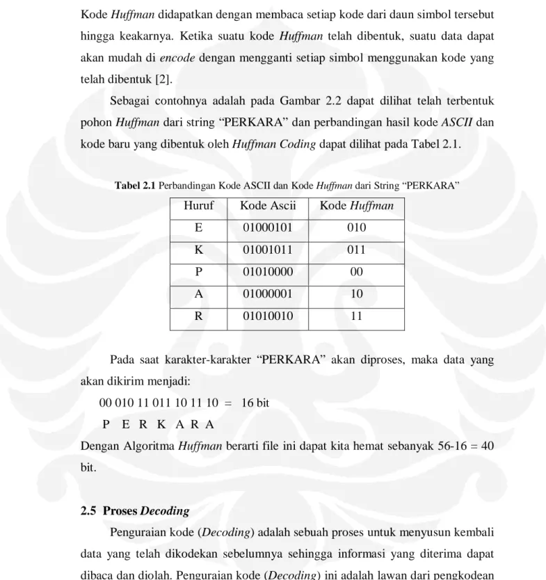 Tabel 2.1 Perbandingan Kode ASCII dan Kode Huffman dari String “PERKARA” 