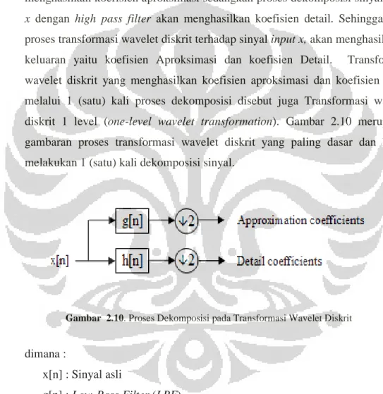 Gambar  2.10. Proses Dekomposisi pada Transformasi Wavelet Diskrit 