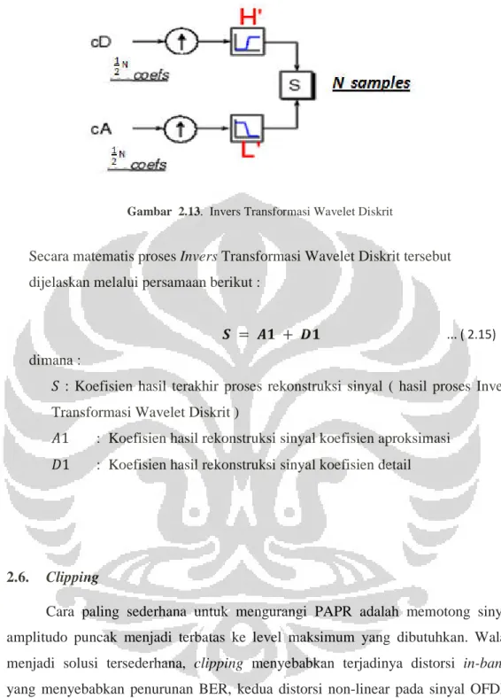 Gambar  2.13.  Invers Transformasi Wavelet Diskrit 