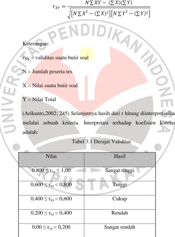 Tabel 3.1 Derajat Validitas 