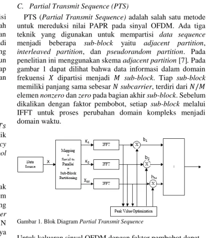 Gambar 1. Blok Diagram Partial Transmit Sequence 