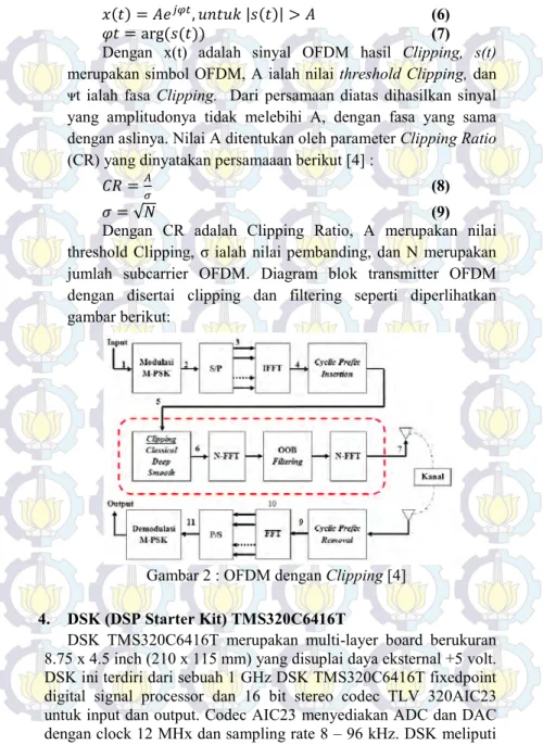 Gambar 2 : OFDM dengan Clipping [4] 