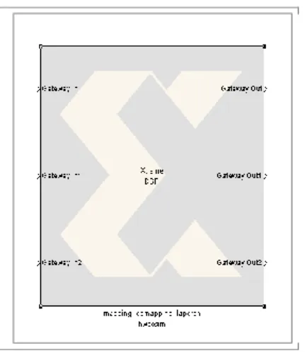 Gambar 10. Blok diagram PCI Co-simulation  4.4 Implementasi pada  development board  Virtex-4 