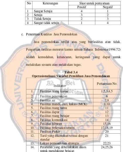 Tabel 3.4 Operasionalisasi Variabel Pemilihan Jasa Pemondokan 