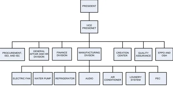 Gambar 2.1. Struktur Organisasi Perusahaan Elektronik 