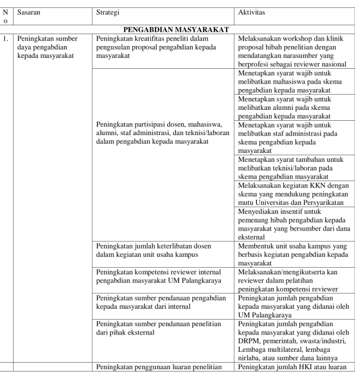 Tabel 1. Sasaran Strategi dan Aktivitas 