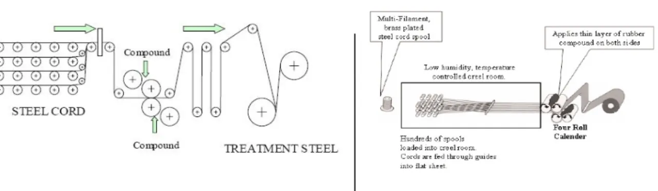 Gambar 2.17. Proses Steel Calendering   18 